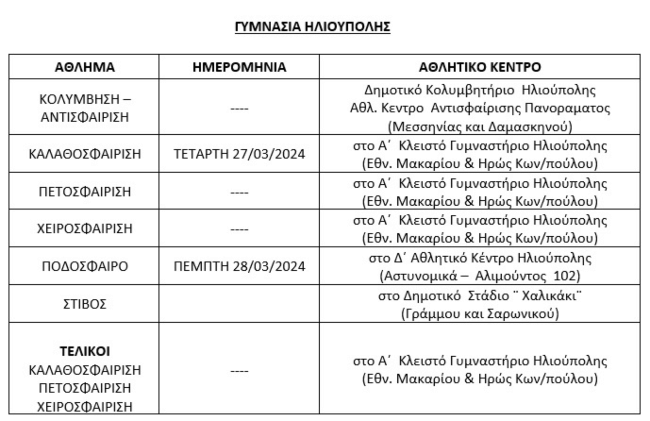 ΓΥΜΝΑΣΙΑ ΣΧΟΛΙΚΟΙ ΑΓΩΝΕΣ 2024