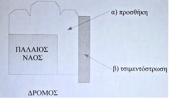 διάγραμμα ναού Προφήτη Ηλία