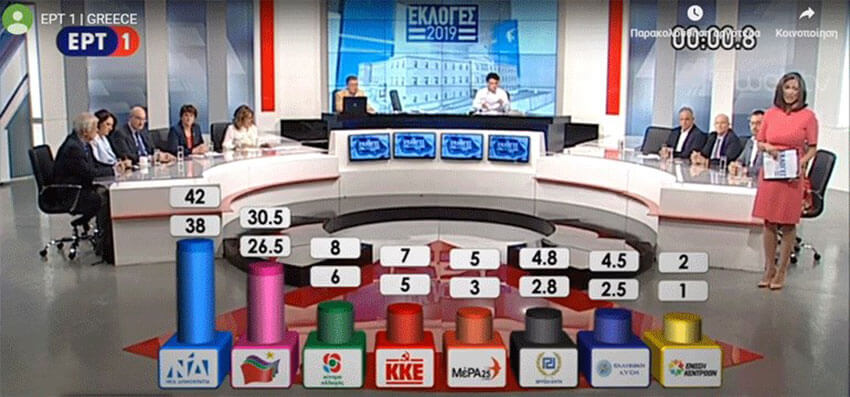 Το Exit poll των Εθνικών εκλογών 2019