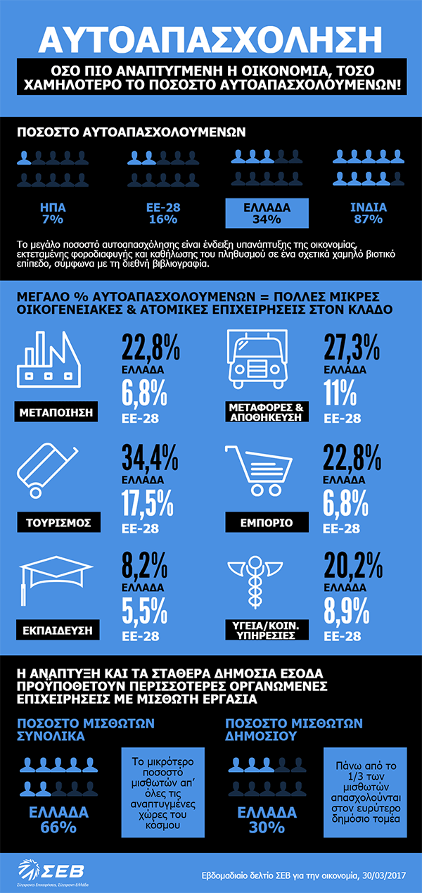 autoapasxoli_30-03-2017