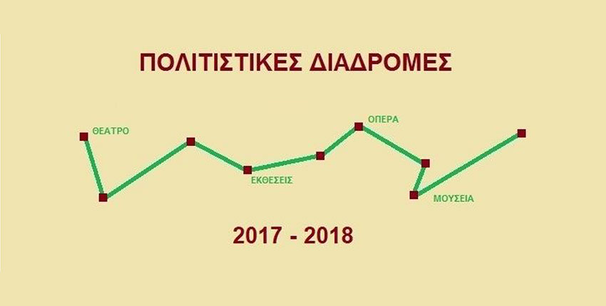 Πολιτιστικές Διαδρομές 2017-2018 